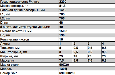 Рессора задняя для ЗиЛ 130, 4502, 555 16 листов